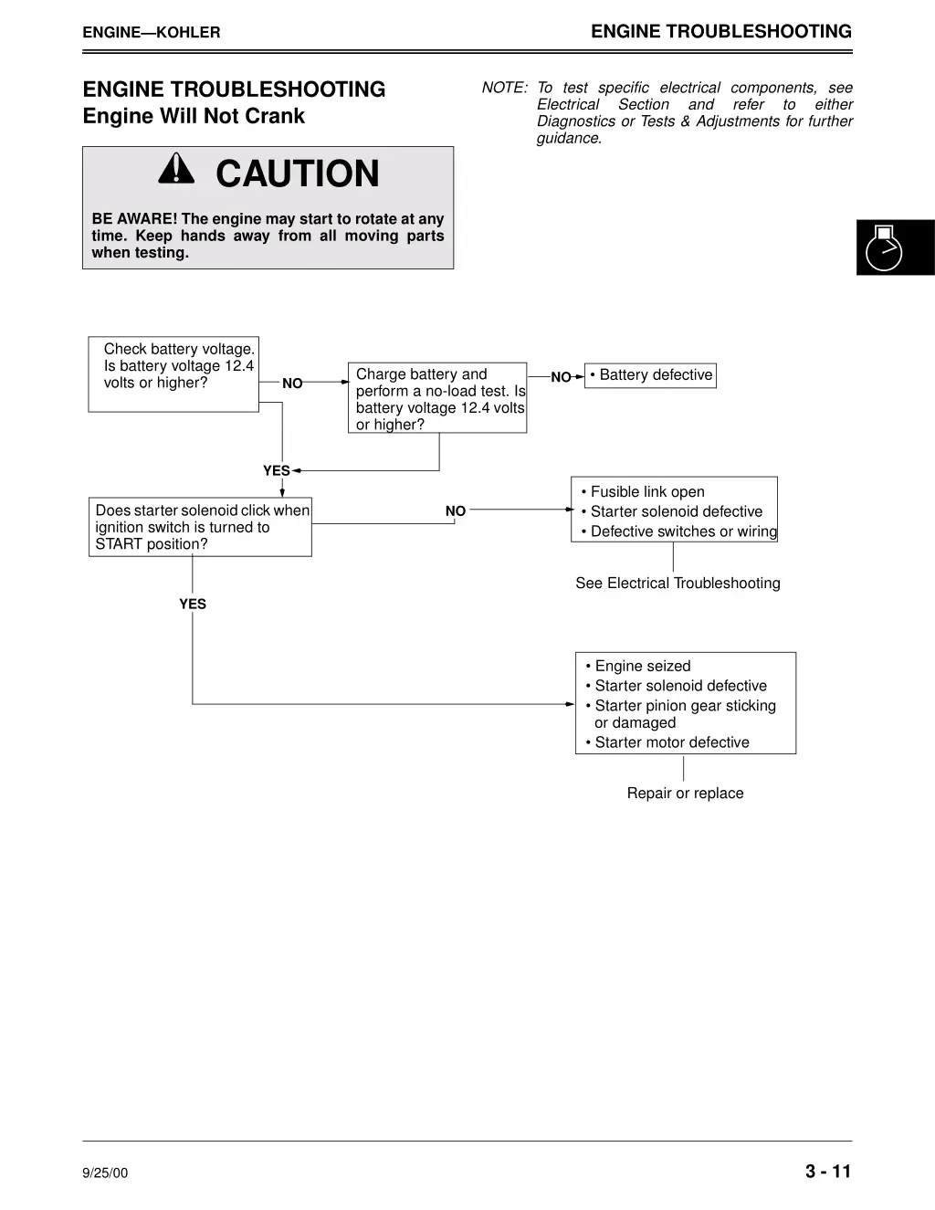 engine troubleshooting