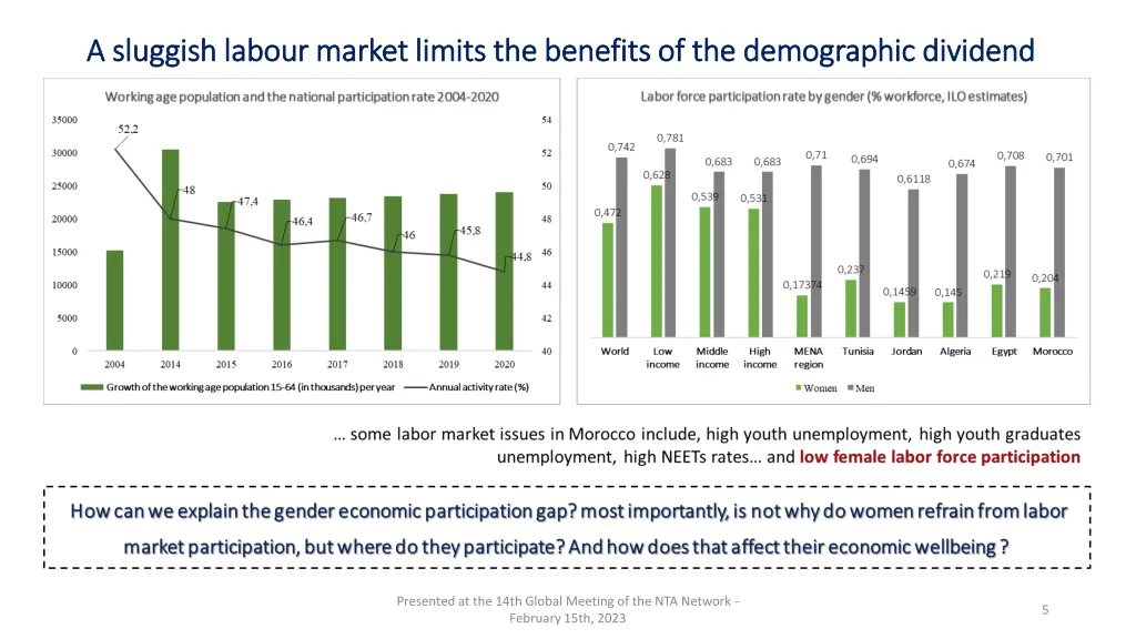 a sluggish a sluggish labour 1