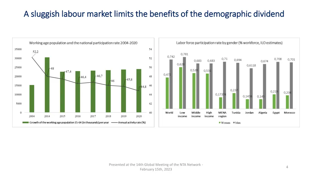 a sluggish a sluggish labour