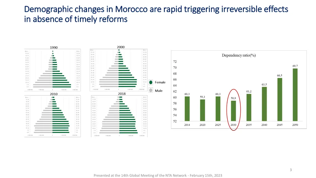 demographic changes in morocco are rapid 1