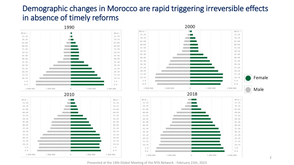 demographic changes in morocco are rapid