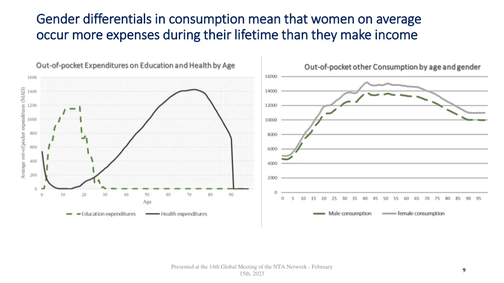 gender gender differentials differentials 1