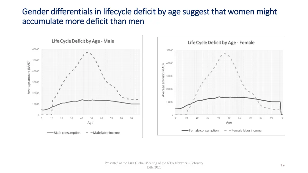 gender gender differentials differentials 2