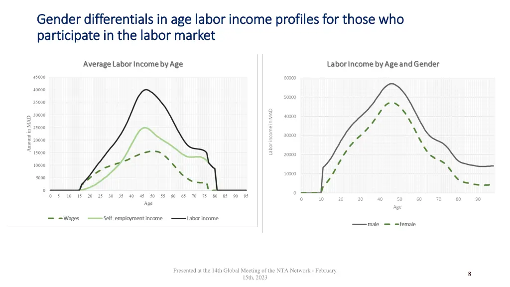 gender gender differentials differentials