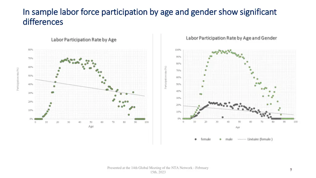 in in sample sample labor differences differences