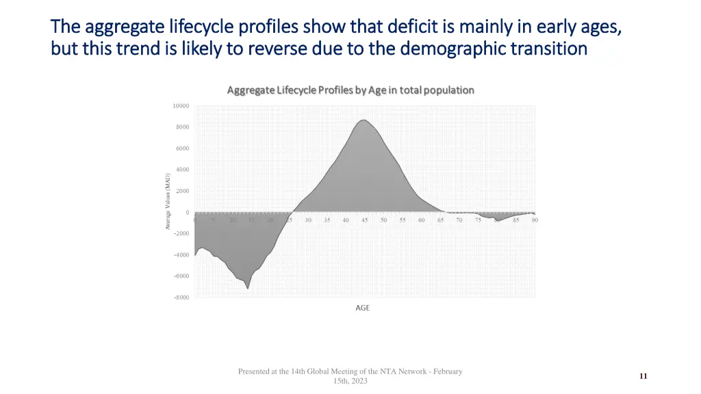 the the aggregate aggregate lifecycle