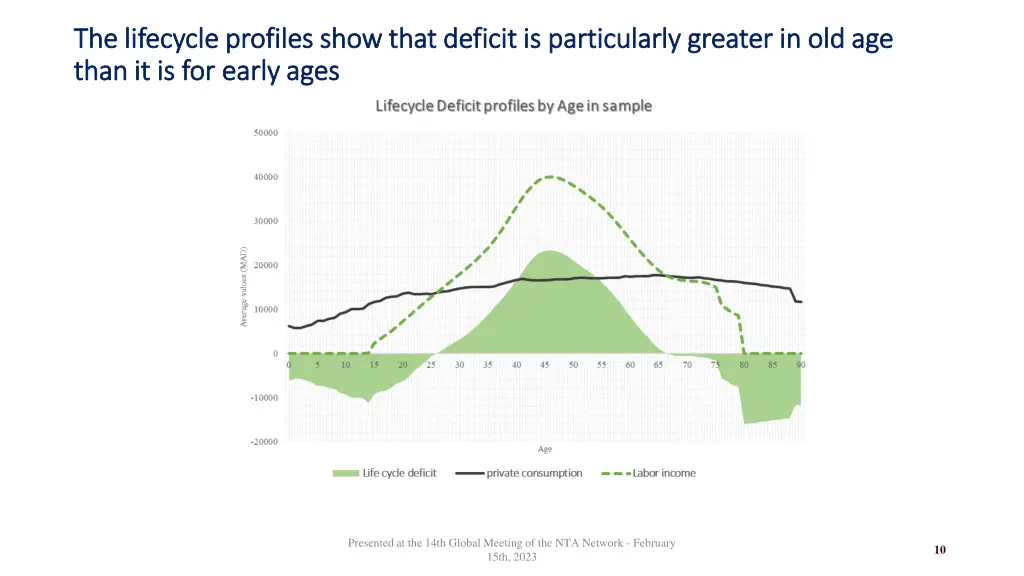 the the lifecycle lifecycle profiles show