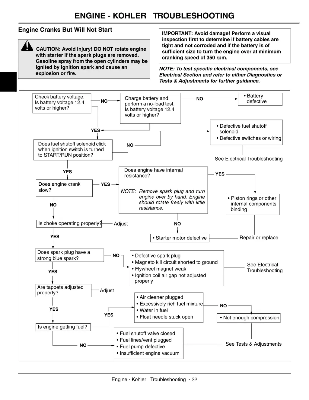 engine kohler troubleshooting 1