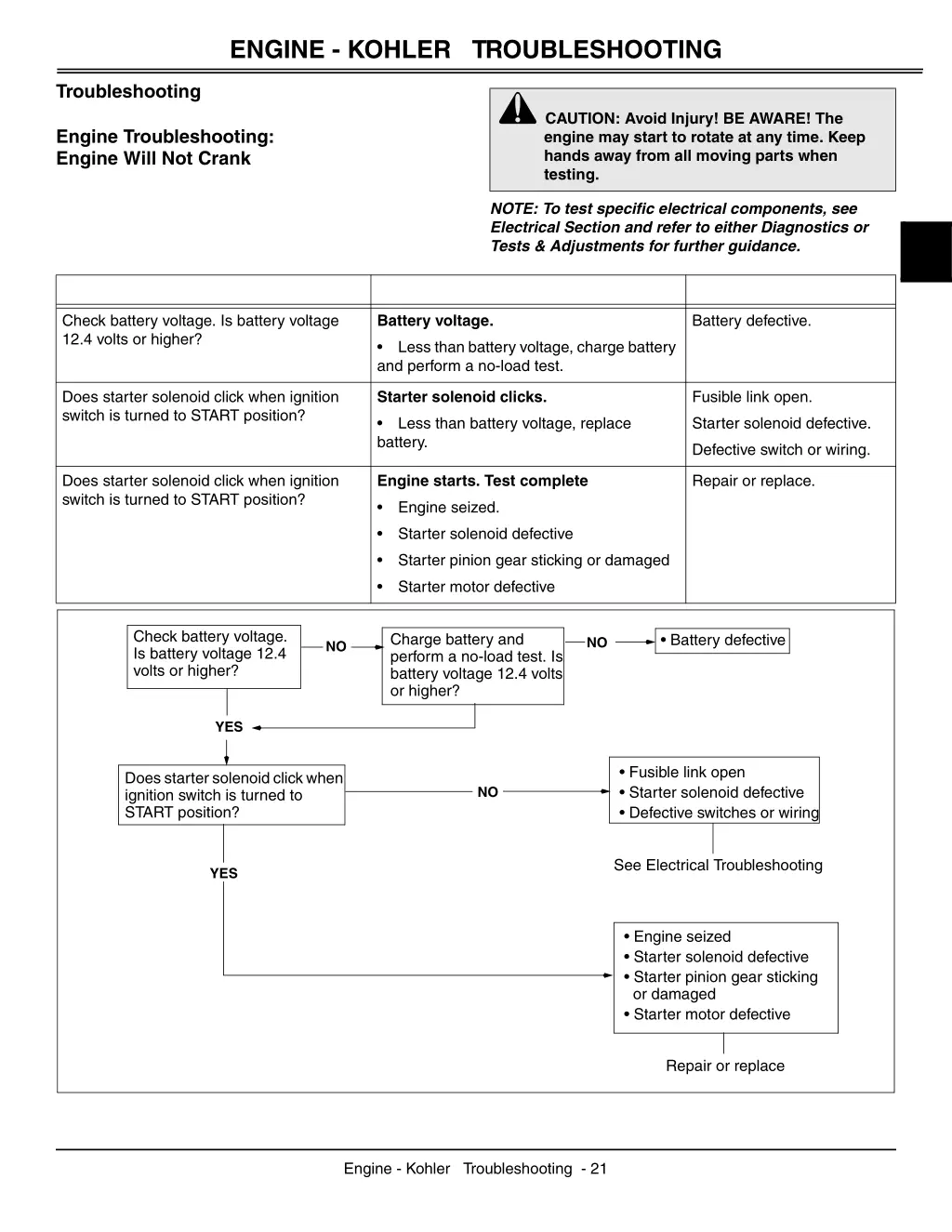 engine kohler troubleshooting