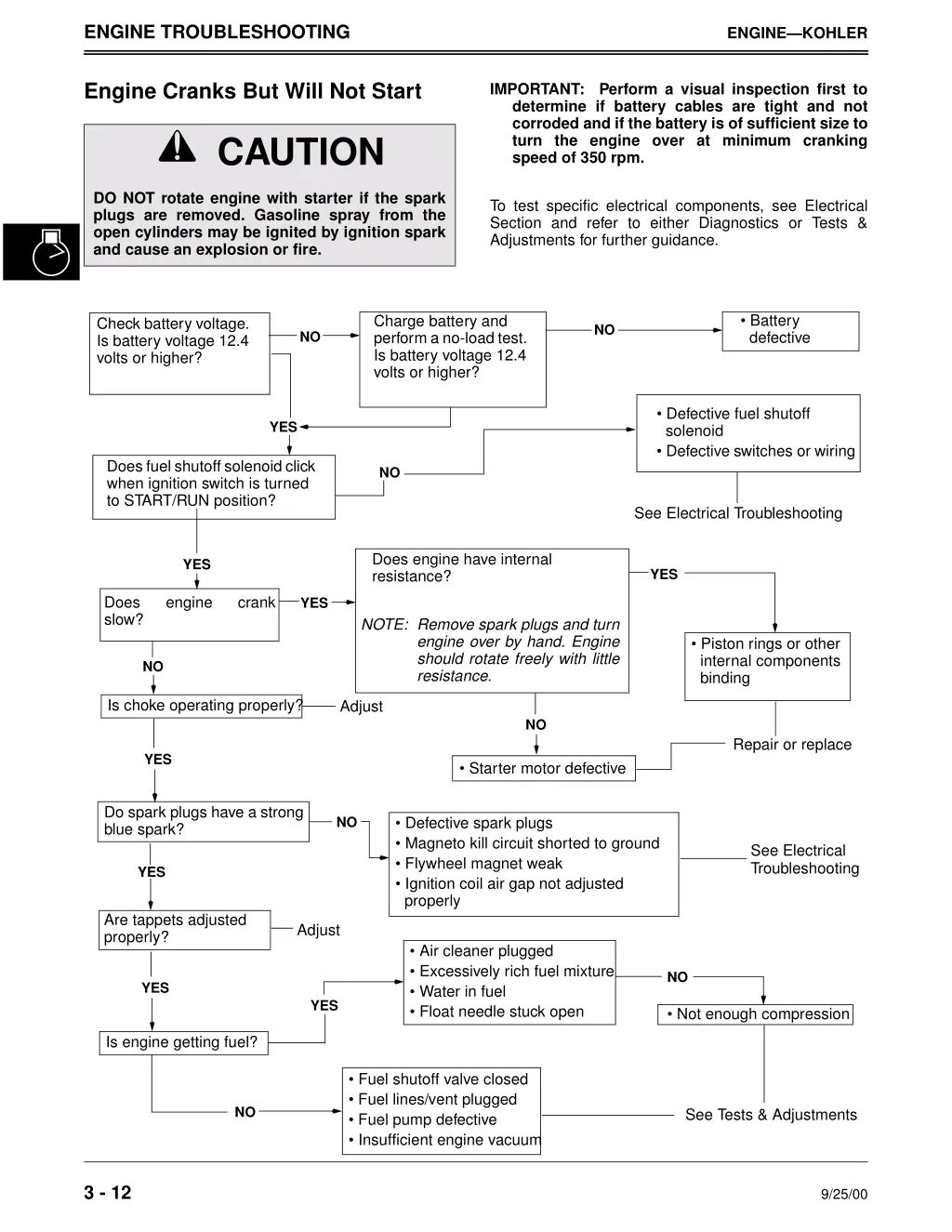 engine troubleshooting 1