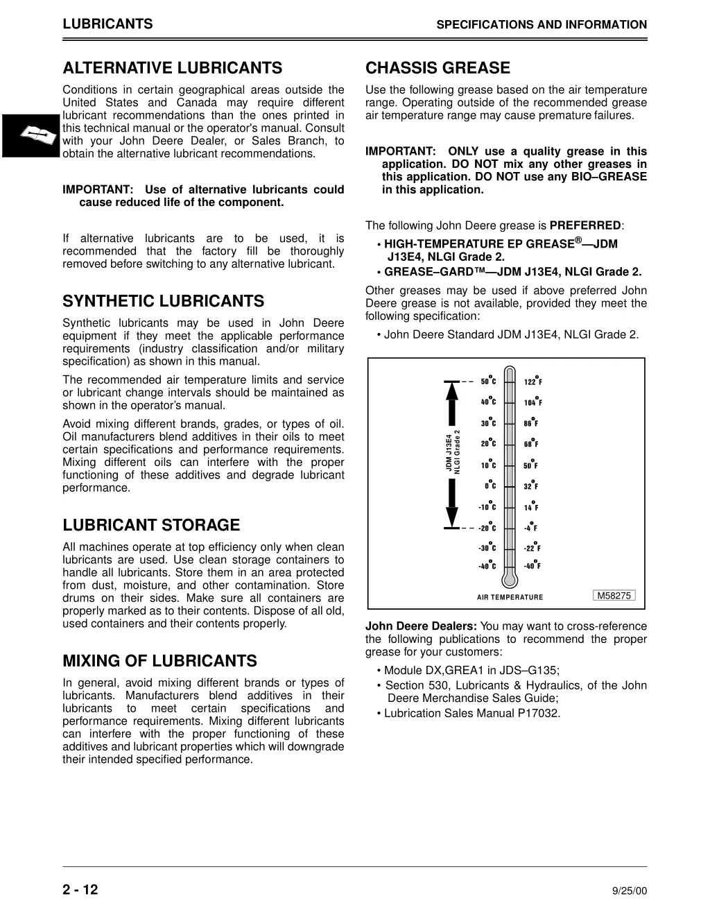 lubricants 2