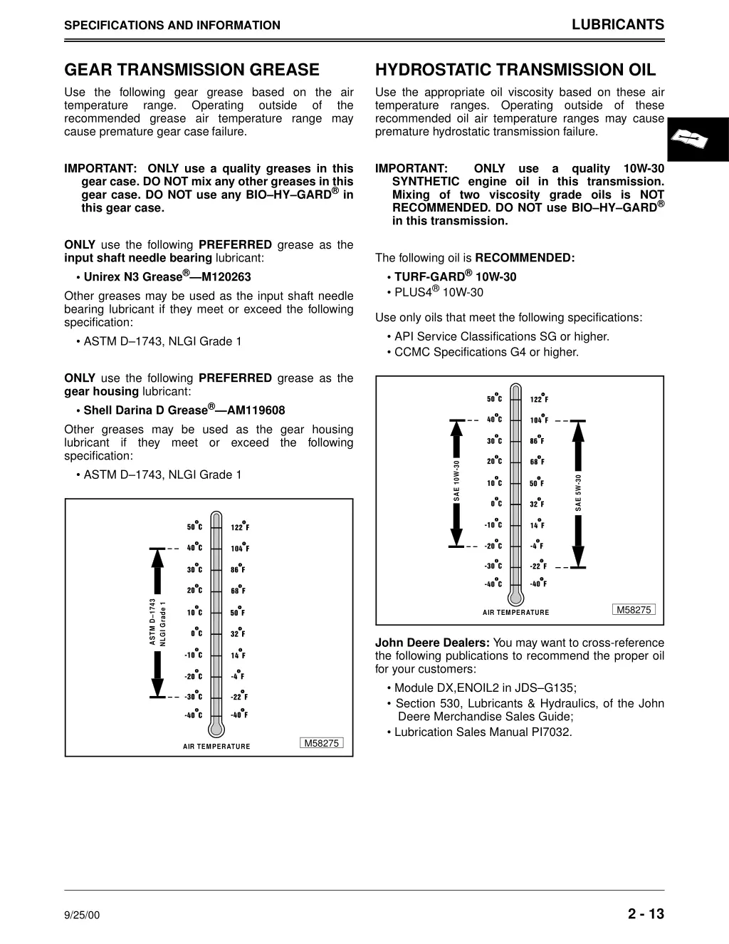 lubricants 3