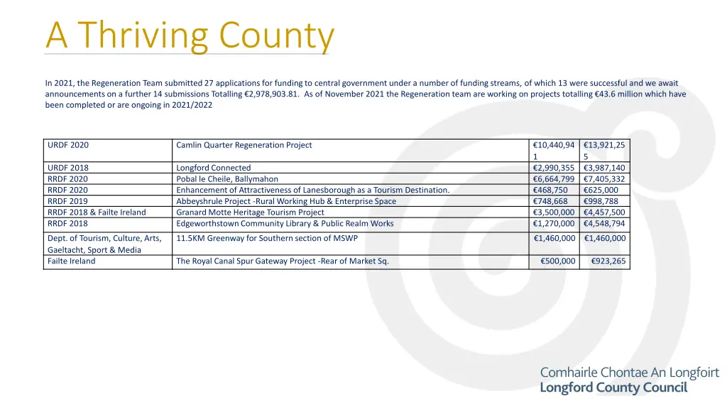 a thriving county 1