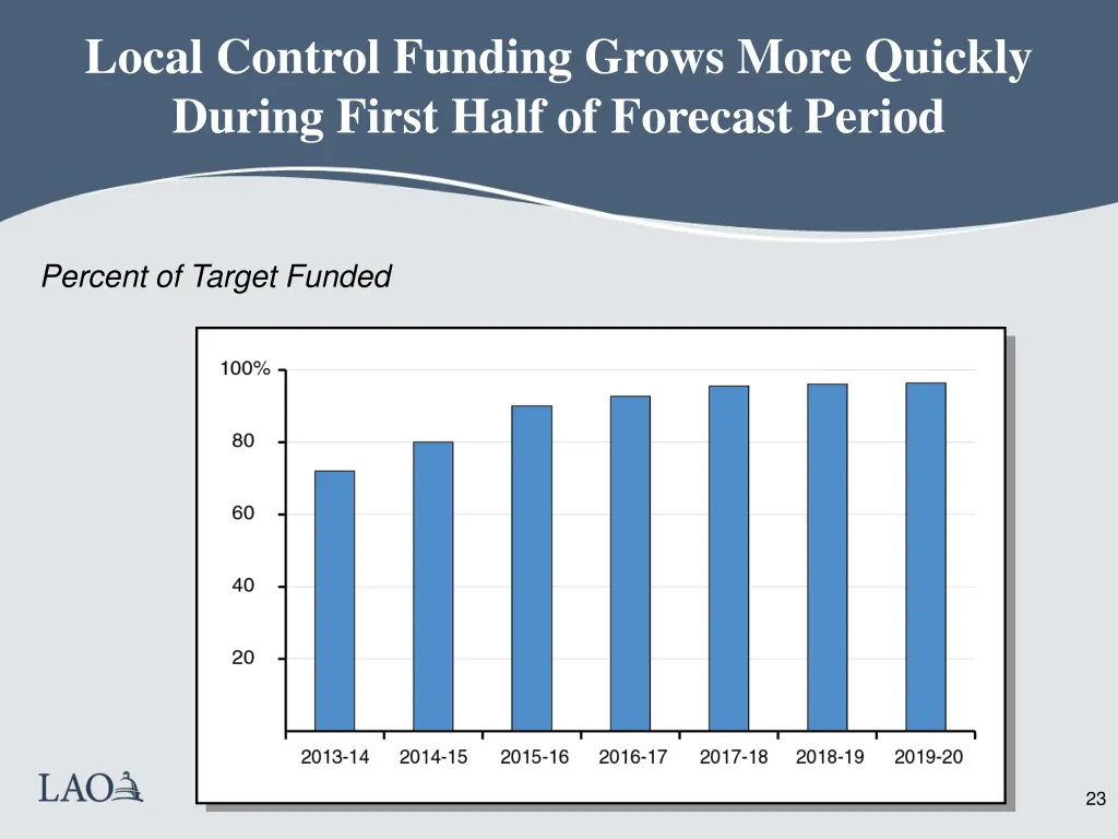 local control funding grows more quickly during