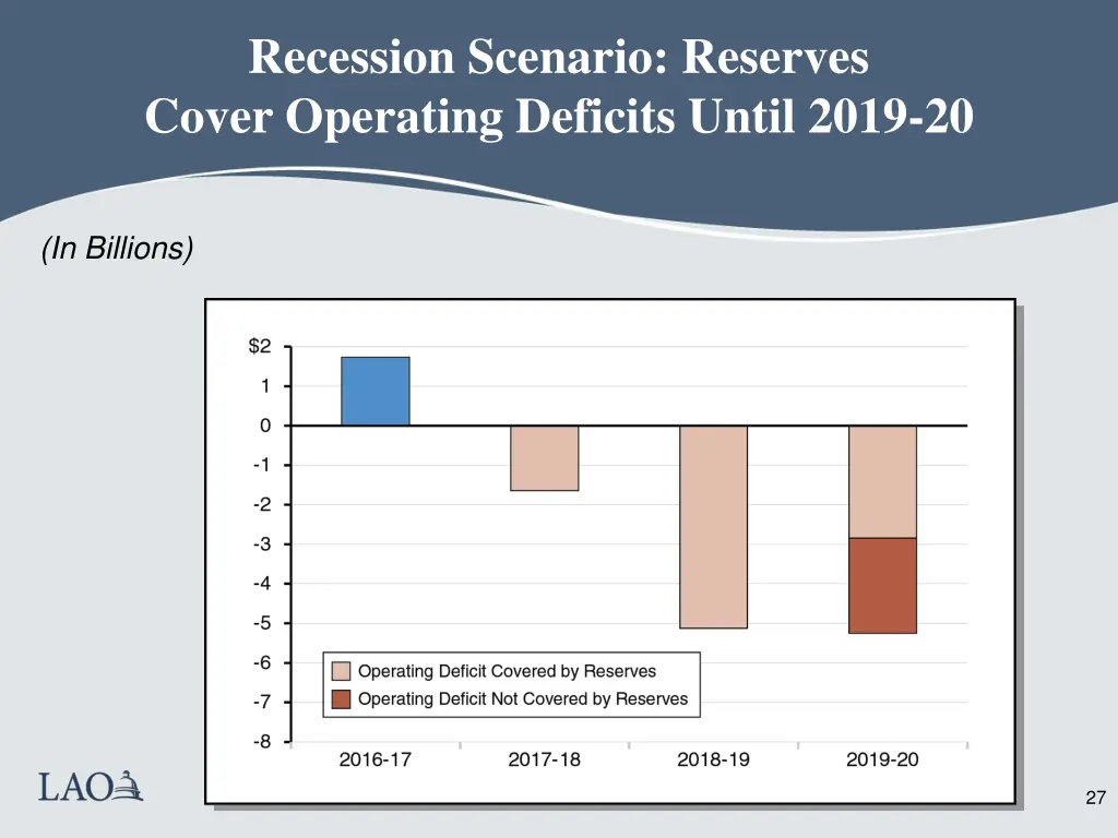 recession scenario reserves cover operating