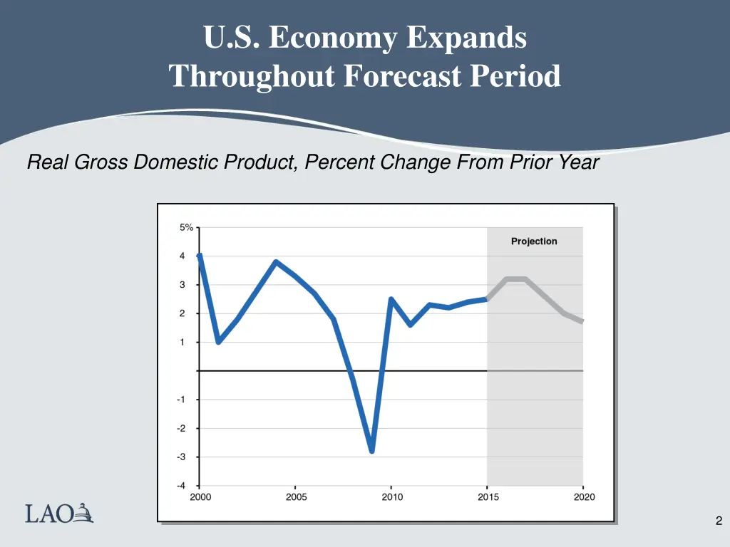 u s economy expands throughout forecast period