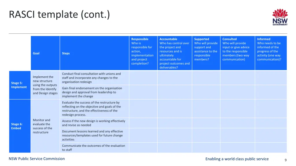 rasci template cont 1