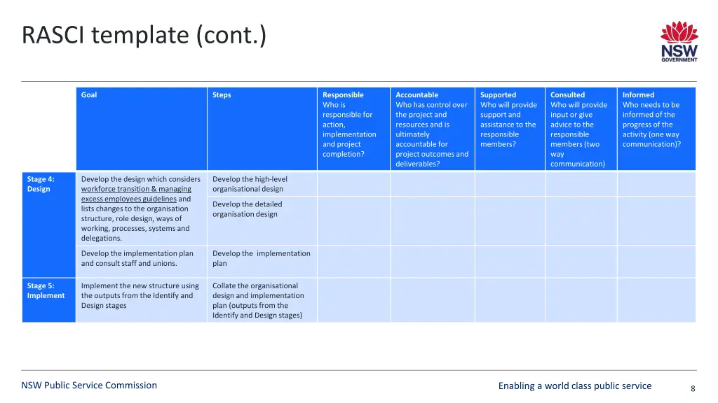 rasci template cont