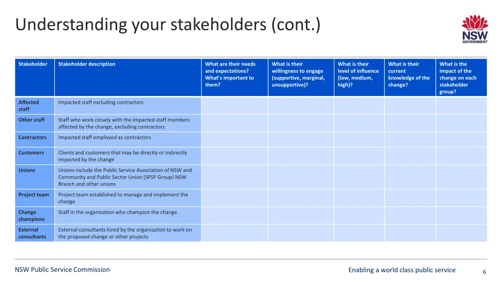 understanding your stakeholders cont