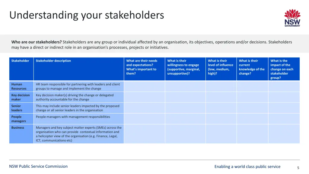 understanding your stakeholders