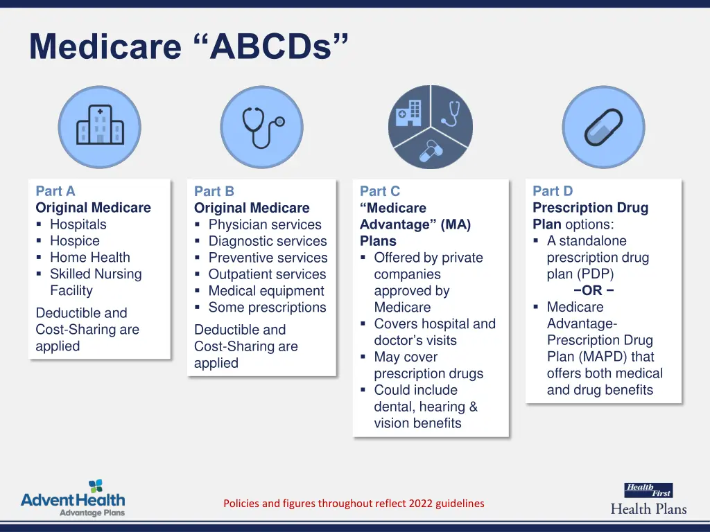 medicare abcds