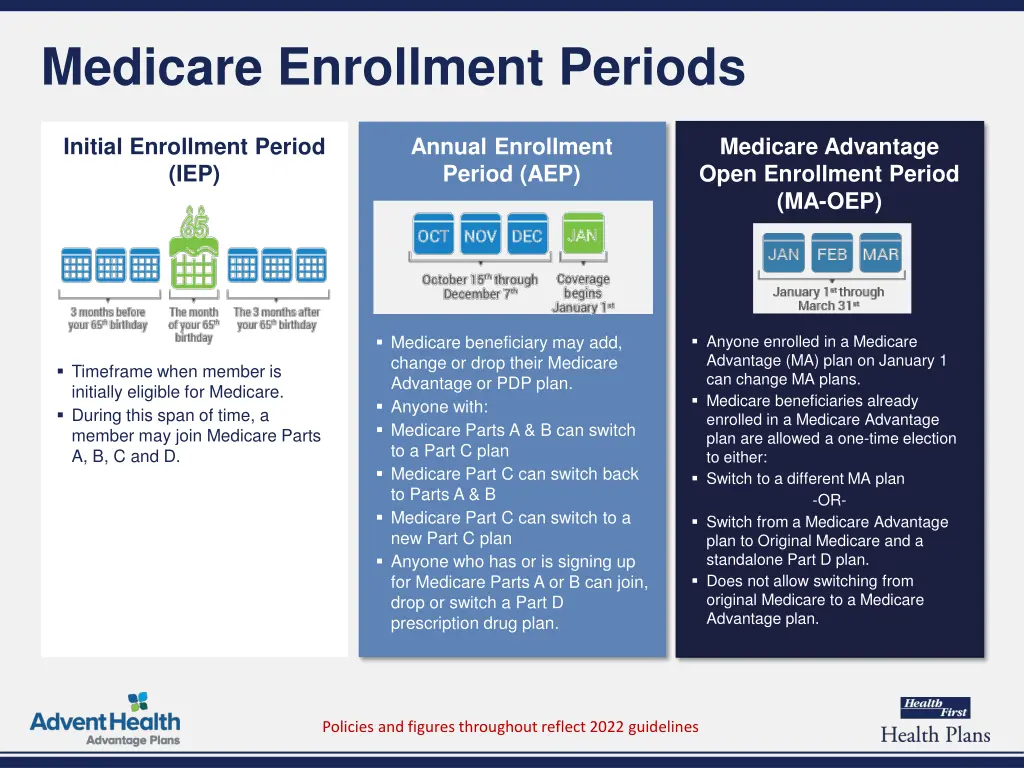 medicare enrollment periods