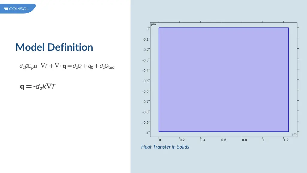 model definition 2