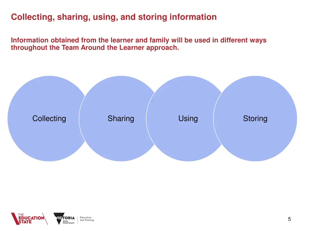 collecting sharing using and storing information