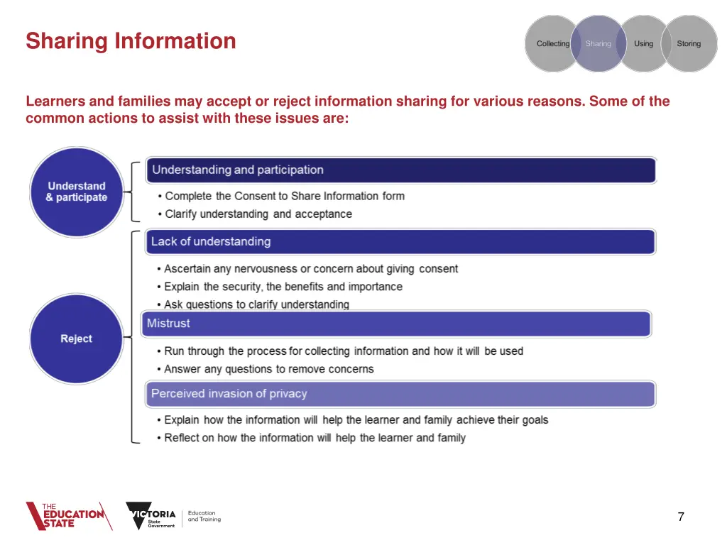 sharing information