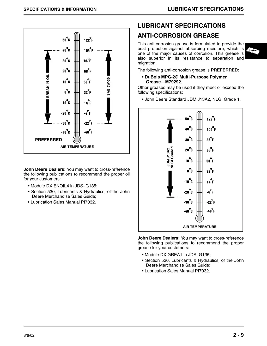 lubricant specifications