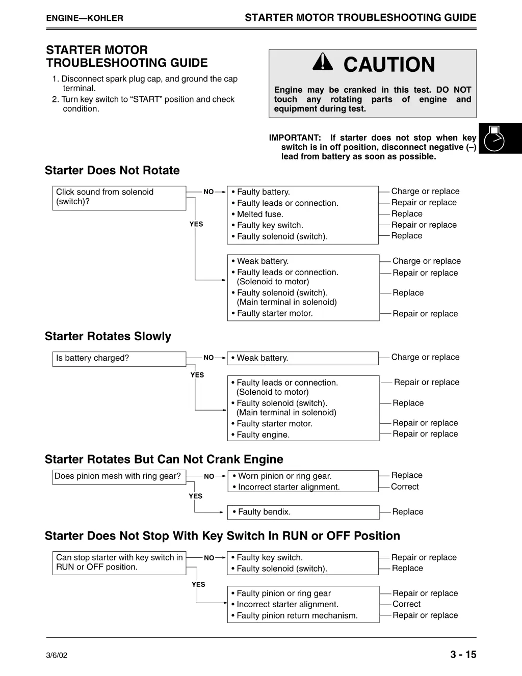 starter motor troubleshooting guide