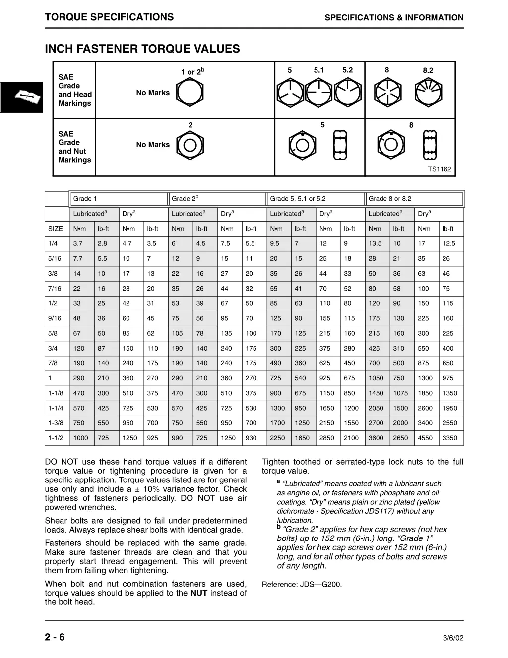 torque specifications 1