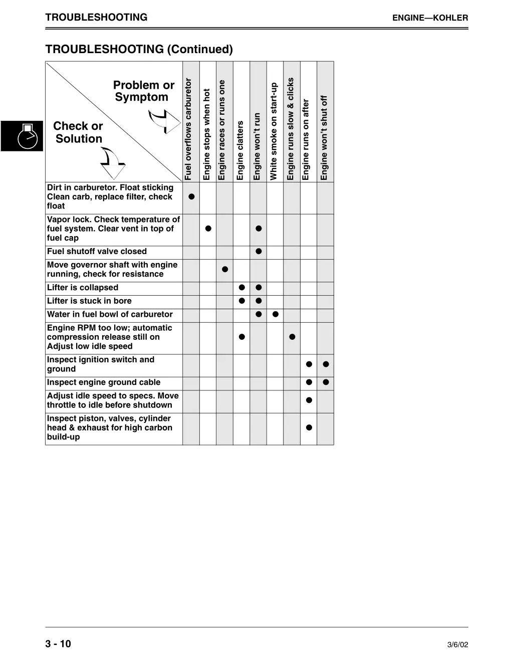 troubleshooting 1