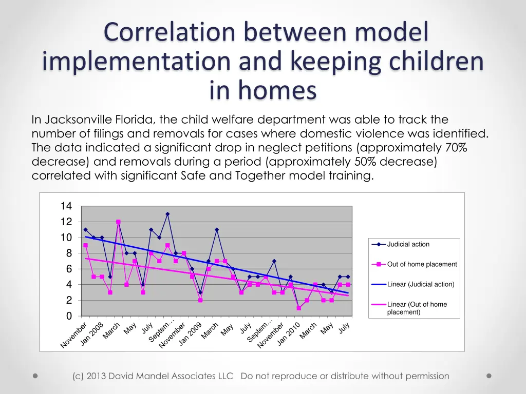 correlation between model implementation