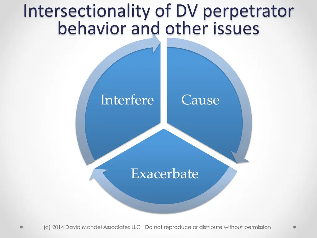 intersectionality of dv perpetrator behavior