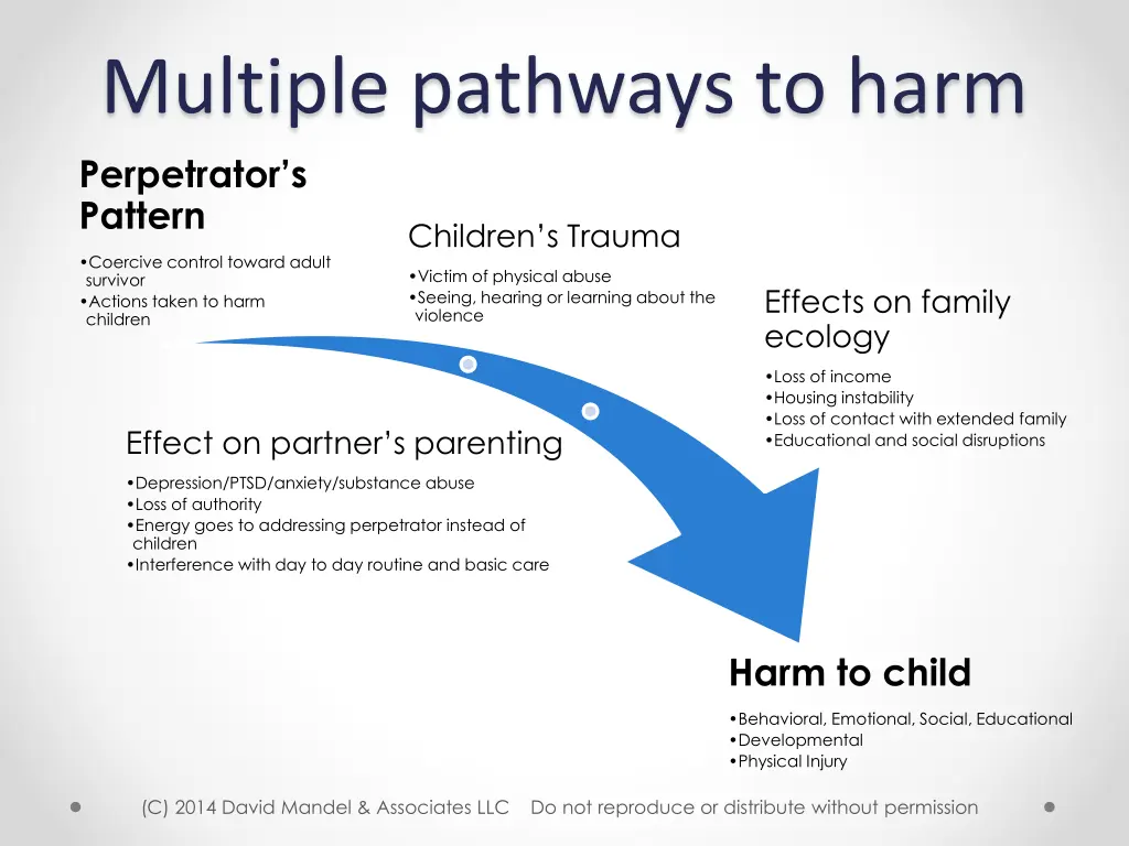 multiple pathways to harm perpetrator s pattern