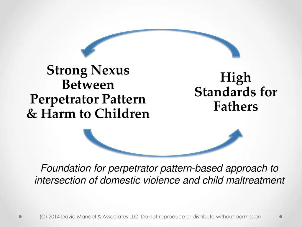 strong nexus between perpetrator pattern harm