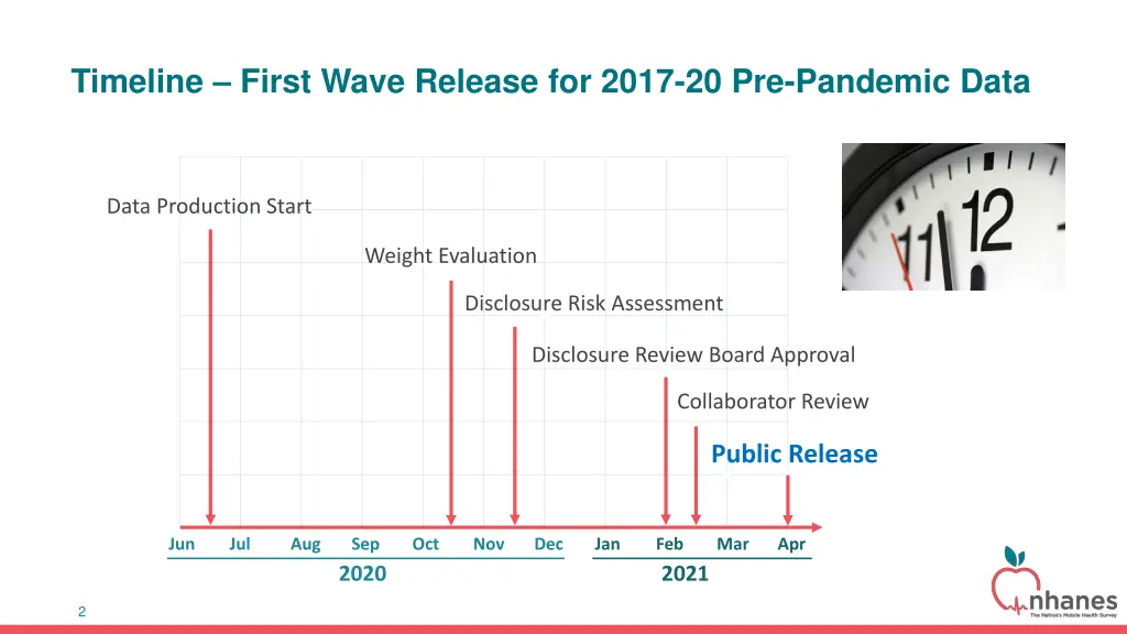 timeline first wave release for 2017