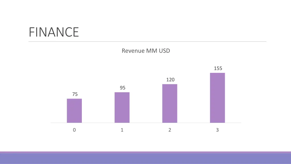 finance 1