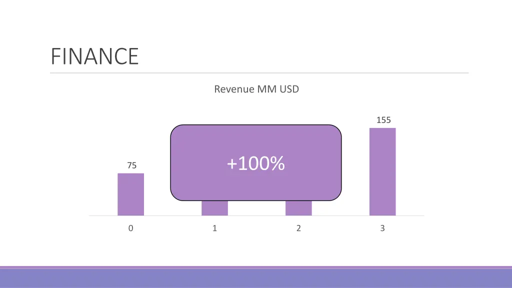 finance 2