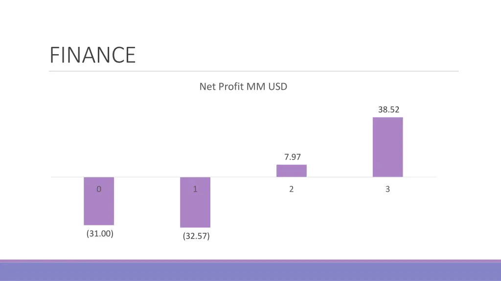 finance 3