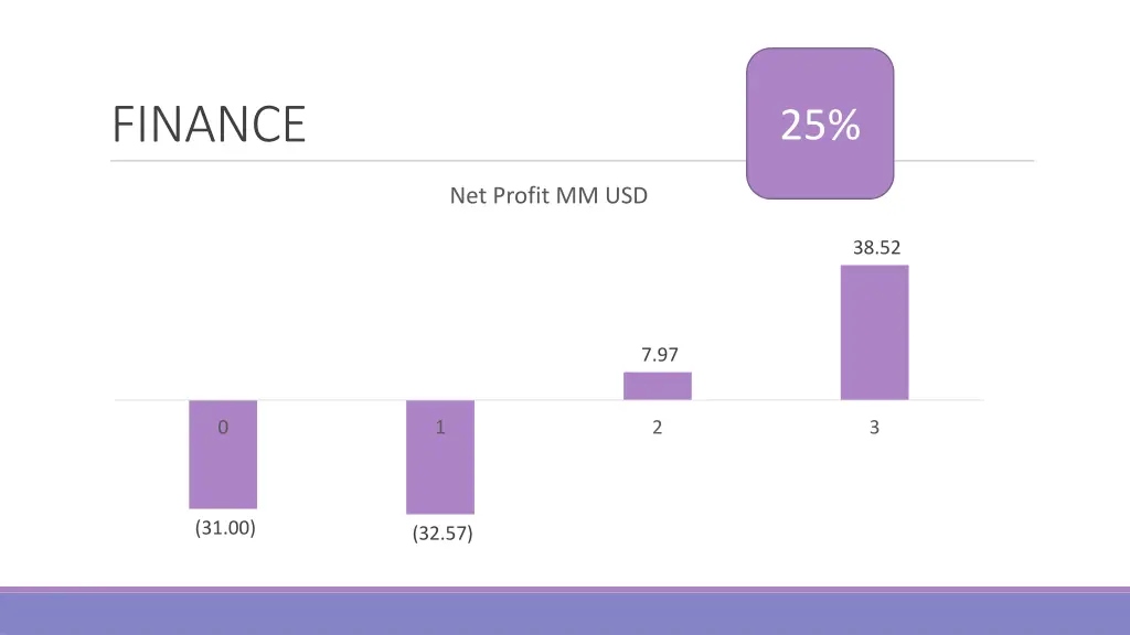 finance 4