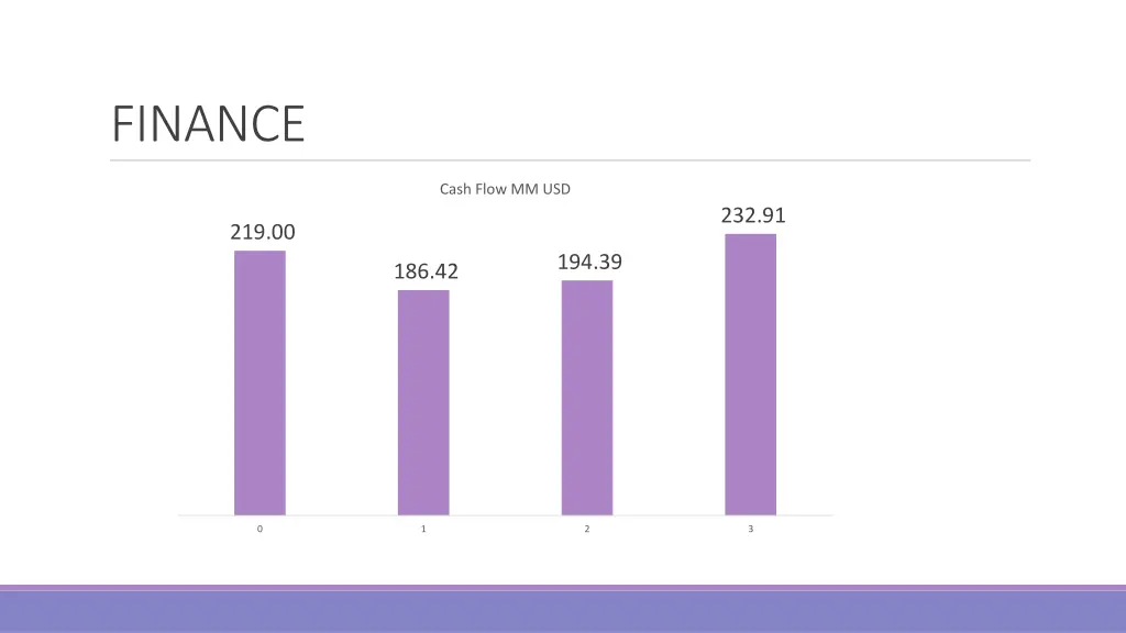 finance 5