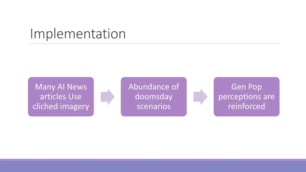 implementation