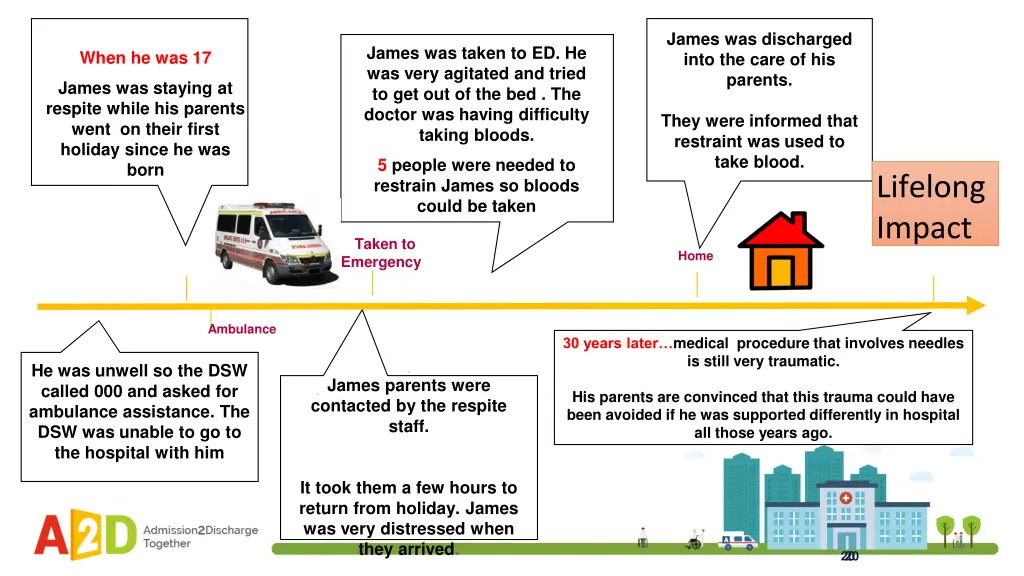 james was discharged into the care of his parents