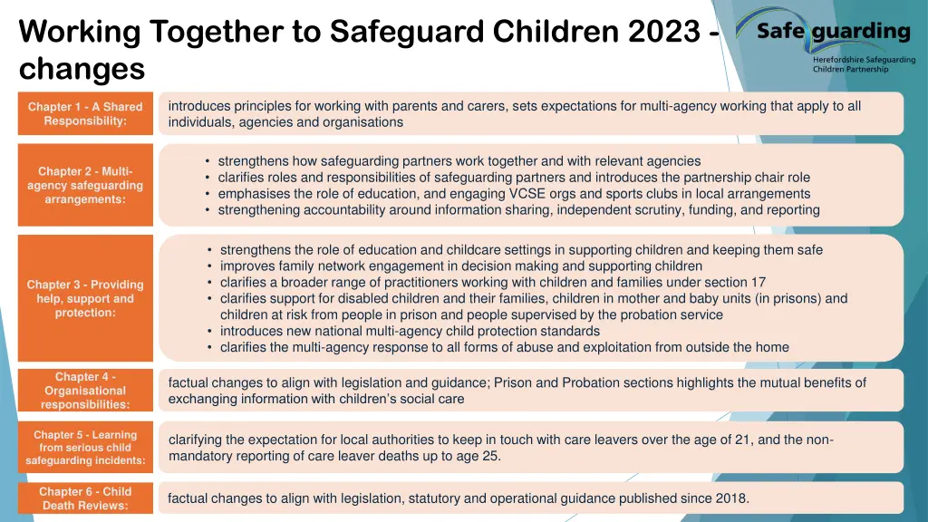 working together to safeguard children 2023 1