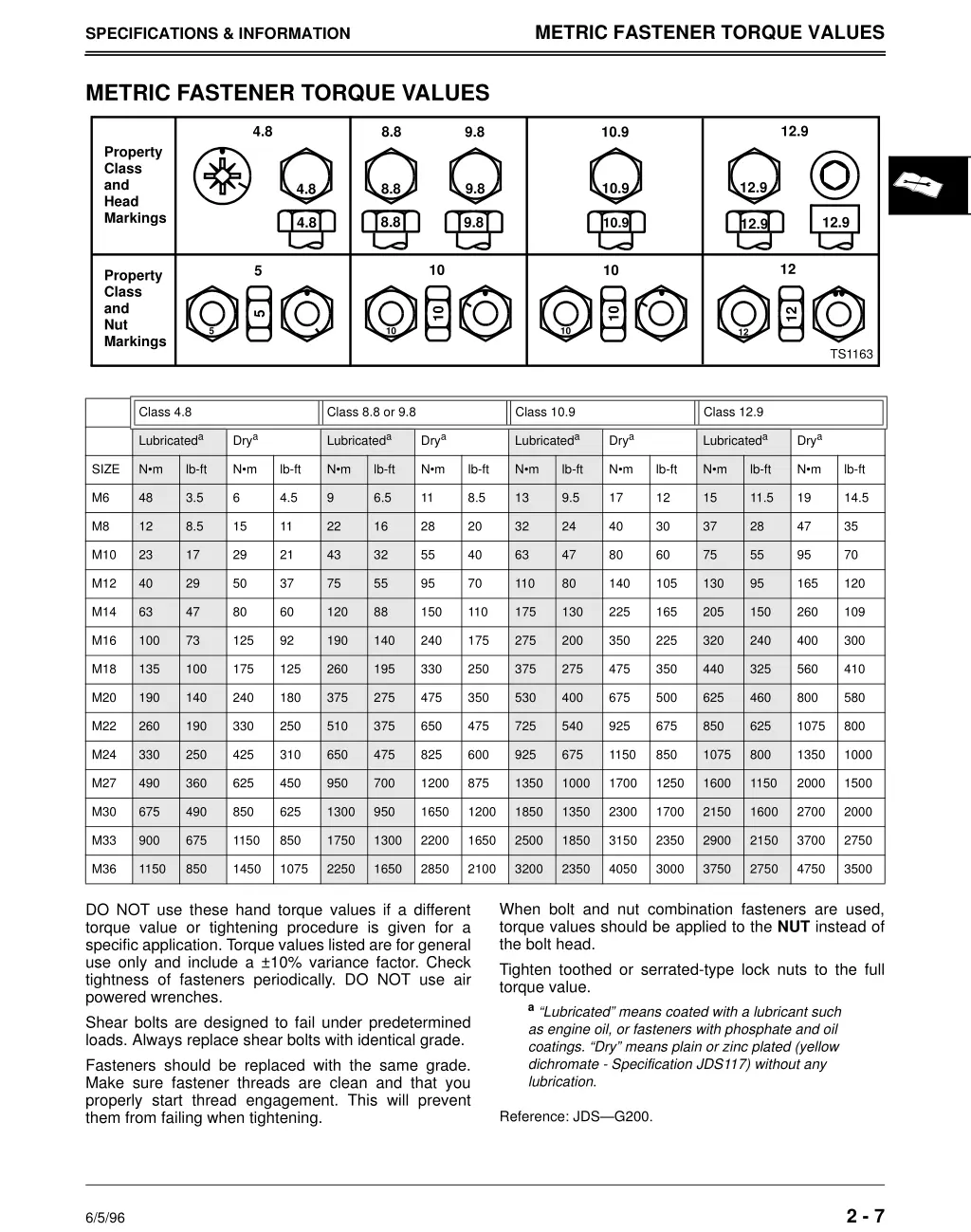 metric fastener torque values