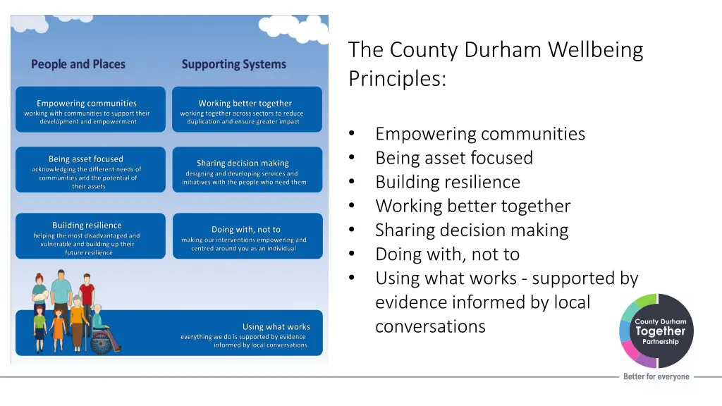 the county durham wellbeing principles