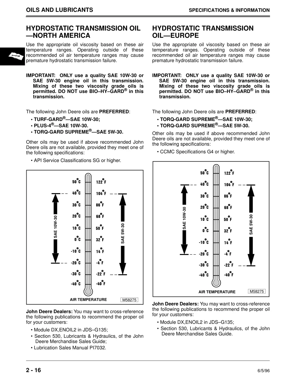 oils and lubricants 5