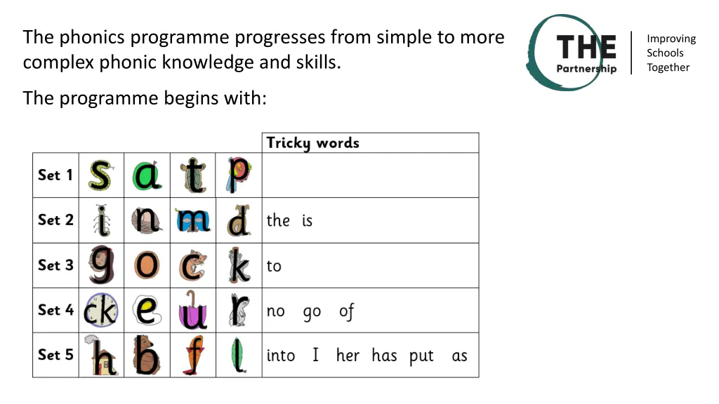 the phonics programme progresses from simple